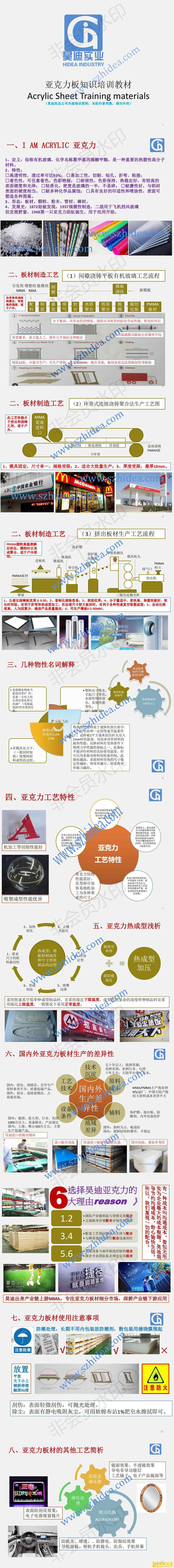 亞克力板知識培訓(xùn)教材